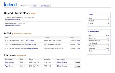 Using the Indeed Employer Dashboard to Manage Recruitment