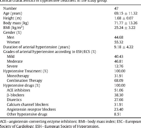 Table 1 from Volume of carotid bodies and cardiac autonomic function in ...