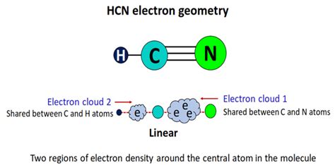 HCN Lewis structure, Molecular geometry, Bond angle, Shape