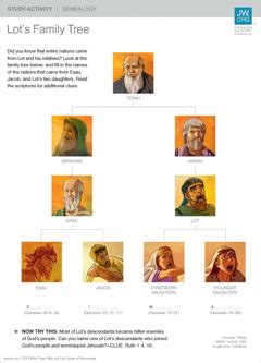 Lot’s Family Tree | Study Activity