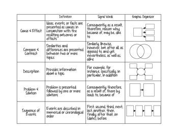 Text Organization Graphic Organizer - FerisGraphics