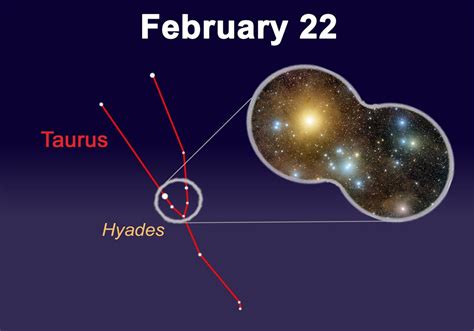 Hyades Constellation