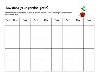 Plant & Seed Growth Chart | Plant growth chart, Growth chart, Planting seeds