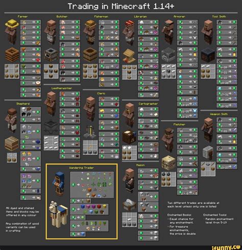 Trading in Minecraft 114+ Librarian Tool Snith Fisherman OF Tuo different trades are available ...