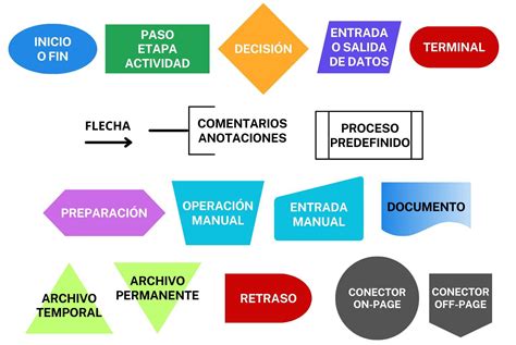 Simbolos Diagrama De Flujo