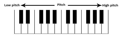 The Stave Or Staff: What Is It?| Hello Music Theory