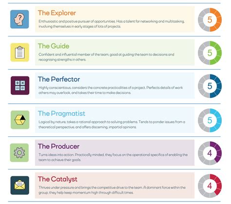 Team Strengths Report - Explore the strengths of your team