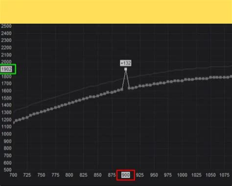 How To Undervolt GPU With MSI Afterburner