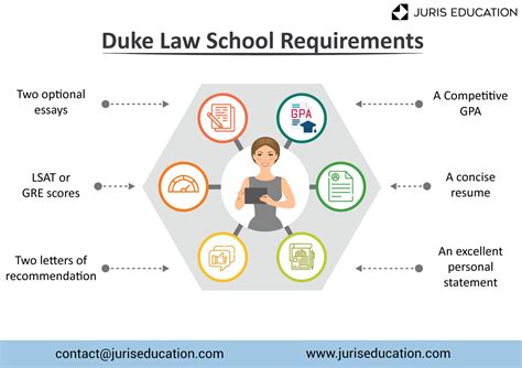 How to Get Into Duke Law School | Overview + Tips