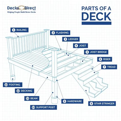 Deck Framing Diagram Deck Framing