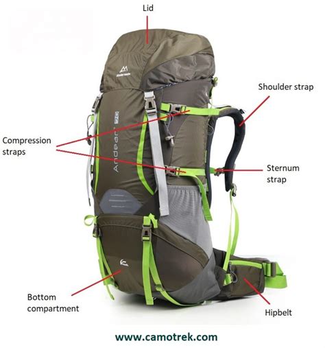 How to Choose the Best Hiking Backpack for Your Adventures?