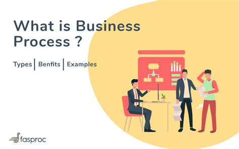 What is Business Process? - Types, Benefits, and Examples