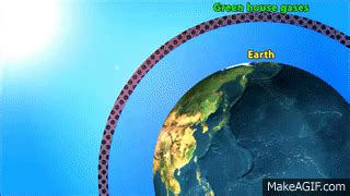 Global Warming , Green House Effect , Ozone Layer Video for Kids on Make a GIF