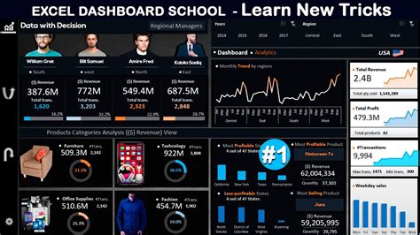 BUSINESS ANALYSIS using EXCEL (excel dashboard examples) #1 - YouTube