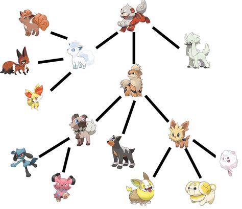 Mew Evolution Chart