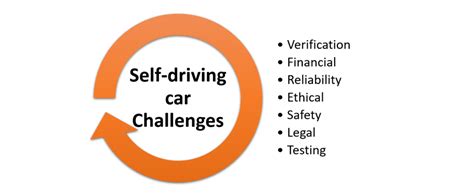 The core of Self-driving Car Technology | TechDiggersBlog