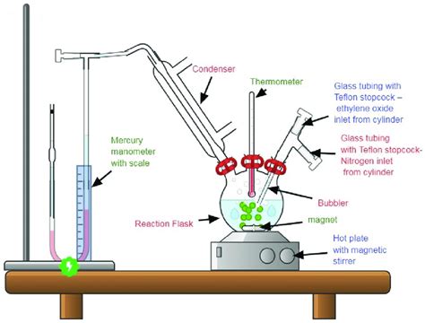 Batch laboratory-scale unit for ethoxylation reaction. Batch ...