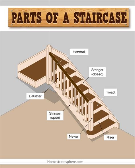 [DIAGRAM] Diagram Of Stair Parts - MYDIAGRAM.ONLINE