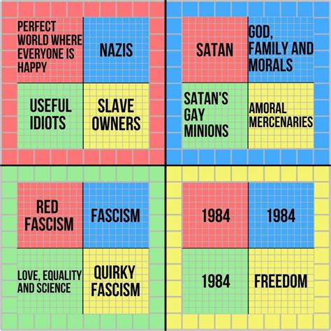 A fun pocket chart for y’all | /r/PoliticalCompassMemes | Political ...