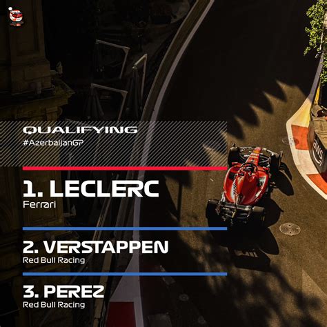 Charles Leclerc takes pole position for the 2023 Azerbaijan Grand Prix ...