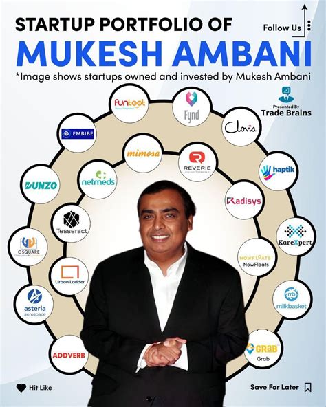 Mukesh Ambani Startup Portfolio. : r/InvestmentsTrading