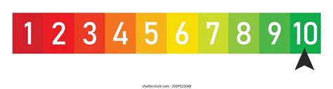 Rating Scale 1 10 Royalty-Free Images, Stock Photos & Pictures | Shutterstock