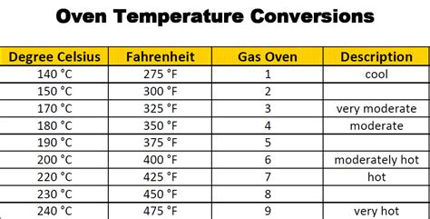 Convection oven vs conventional oven temperature conversion - hallrety