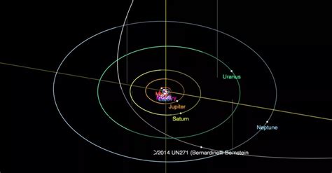 Never-before-seen colossal comet on a trek toward the sun | Space