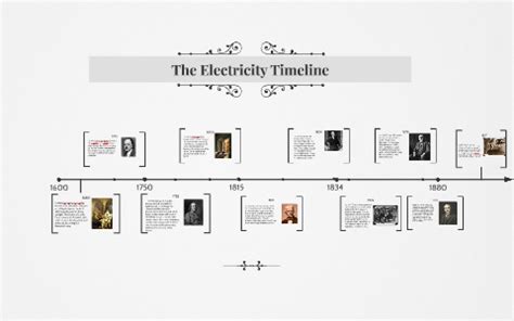 The Electricity Timeline by Garrett Colasinski on Prezi