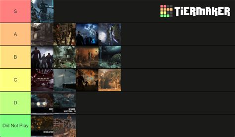 Best Treyarch Zombies Maps Tier List (Community Rankings) - TierMaker