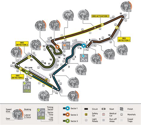 #F1 Circuit Profile: 2014 - United States, Austin, Circuit of the ...