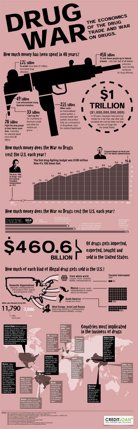 War On Drugs Pros And Cons | HRFnd