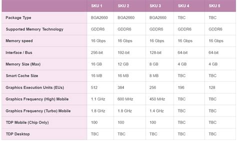 Intel Xe-HPG DG2 could be the first to support DisplayPort 2.0, rumored ...