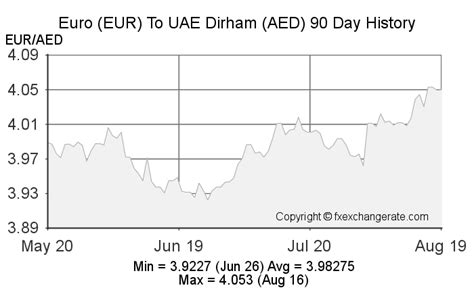 Forex Eur Aed « Les meilleurs robots d'options binaires en France