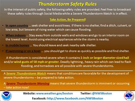 Thunderstorm Safety Rules - Town of Hamilton, MA