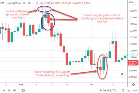 12 Japanese Candlestick Patterns, candlestick patterns - mi-pro.co.uk