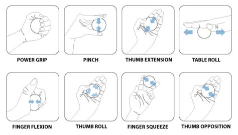 Hand Therapy Exercises: Strengthening & Restorative Techniques