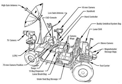 NASA’s Lunar Rover: Everything You Need to Know | Moon buggy, Lunar, Nasa