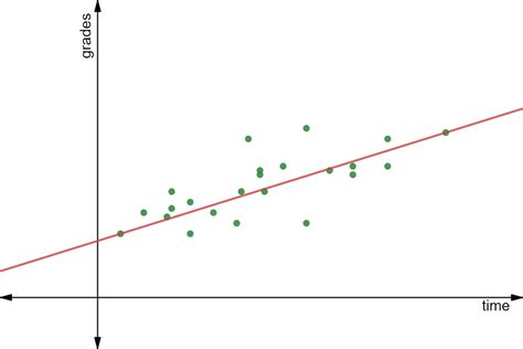 Simple Info About How To Plot A Trend Line Graph Google Sheets With Two Y Axis - Pianooil