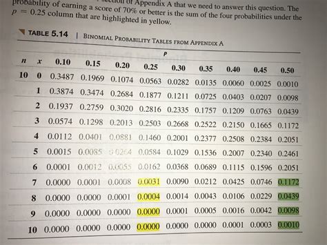 Solved probability of earning a score A that we need to | Chegg.com