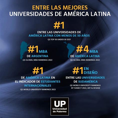 Argentina (University of Palermo) UP among the Best Universities in Latin America – SDGS ...