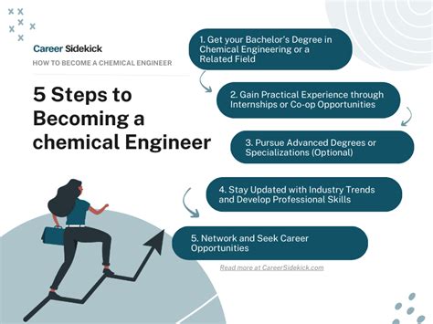 A Guide to a Career in Chemical Engineering – Career Sidekick