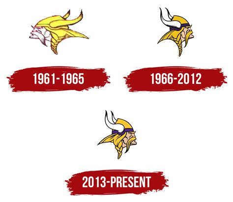 Minnesota Vikings Logo, symbol, meaning, history, PNG, brand