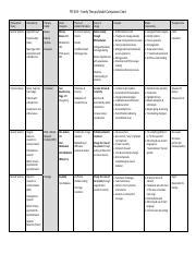 Models Chart.pdf - PSY 605 - Family Therapy Model Comparison Chart Philosophical theory ...