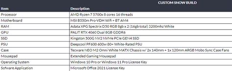 900$ custom build, worth or not? planing to buy for my 1st gaming pc ...