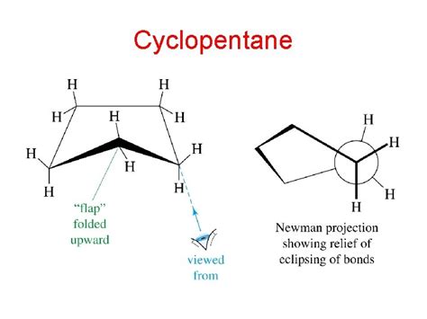 Conformational Analysis Newman Projections Ring Strain Cyclohexane ...