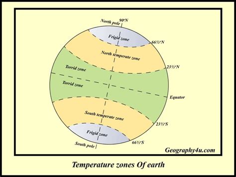 What is longitude and latitude in map? | Geography4u- read geography facts, maps, diagrams