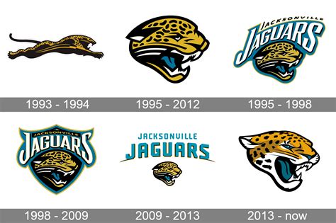 Jacksonville Jaguars New Logo Png