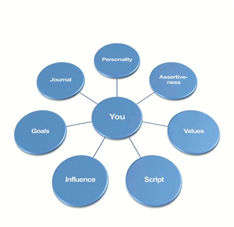 Introspection - Definition and Meaning With Examples | Introspection, Marketing mix, Meant to be