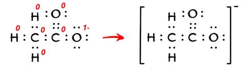 What is the Charge on Acetate ion (C2H3O2 or CH3COO)?